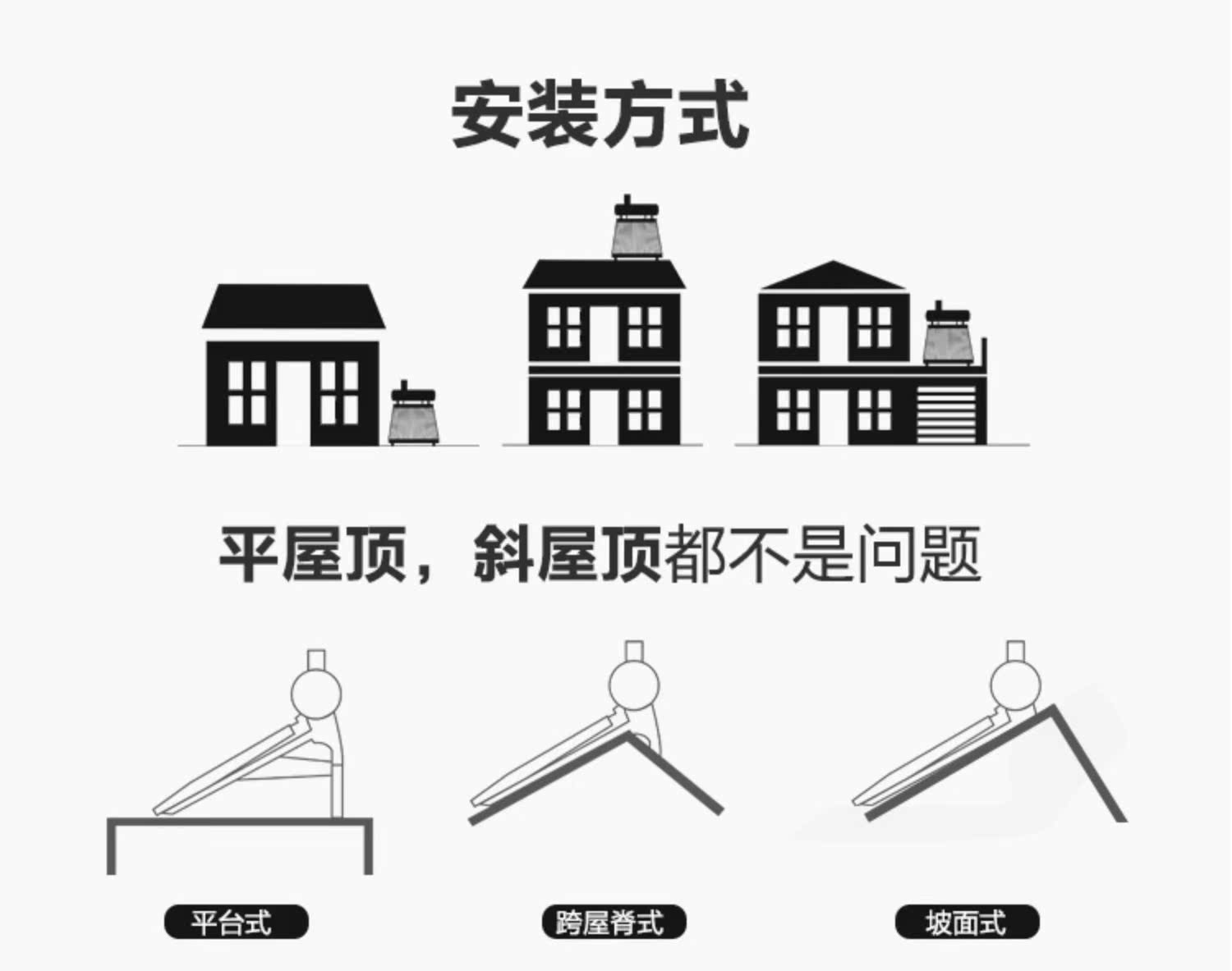 bình nước năng lượng mặt trời GLONASS Zijin siêu dẫn ống chân không lưu trữ phụ ba kho chứa cabin đôi ba cabin không gian năng lượng mặt trời máy nước nóng - Máy đun nước nóng lạnh ariston