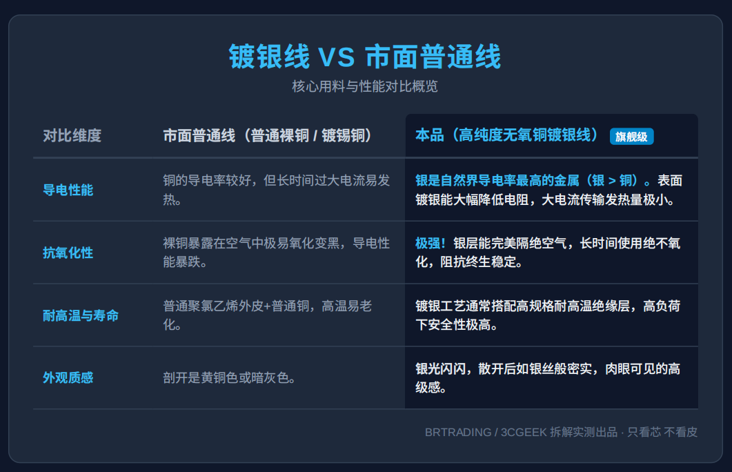 暴力拆解16Pin显卡转接线2x8Pin转16pin 12VHPWR供电线 NVIDIA英伟达030-1633-000 5.0连接线 RTX 4090/4080供电安全防烧指南-3Cgeek,只卖正品 收售工厂呆滞库存尾单 暴力拆解16Pin显卡转接线2x8Pin转16pin 12VHPWR供电线 NVIDIA英伟达030-1633-000 5.0连接线 RTX 4090/4080供电安全防烧指南
