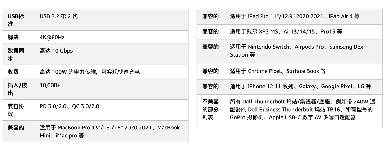 绿联UGREEN USB Type-c延长线公转母拆解 Thunderbolt 3 转接线USB3.2数据线4K投屏线扩展坞硬盘连接线50厘米 Type C Extension Cable USB 3.2