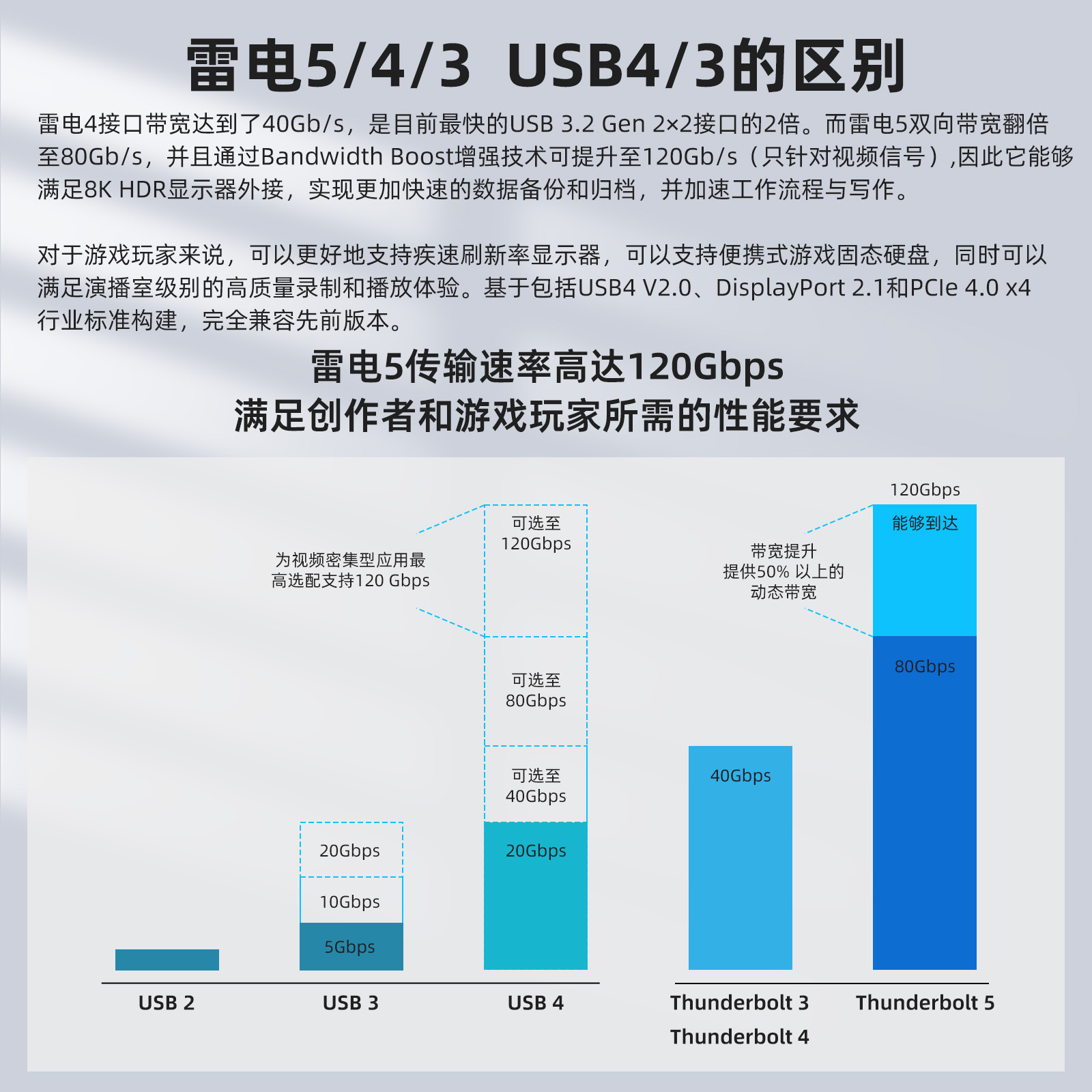 什么是“Thunderbolt™ 5” 雷电5 和雷电4 有什么区别?向前兼容吗?支持哪些分辨率?-3Cgeek,只卖正品 收售工厂呆滞库存尾单 什么是“Thunderbolt™ 5” 雷电5 和雷电4 有什么区别?向前兼容吗?支持哪些分辨率?
