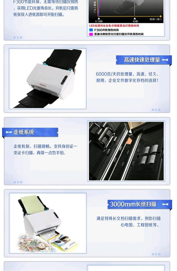 Người sáng lập Người sáng lập F300 Máy quét giấy A4 tốc độ cao Tự động Double Side 30/60 CCD - Máy quét