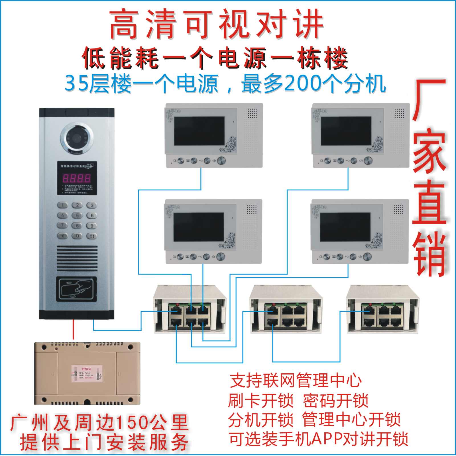 Visual building intercom system