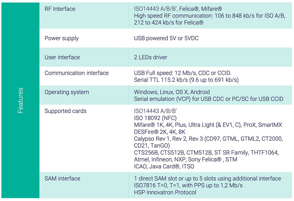 Atmel AT91SAM7SE256-CU 通用非接触式模块Microchip ask-ucm108 Universal Contactless Module IC MCU ARM7 256KB FLASH LFBGA