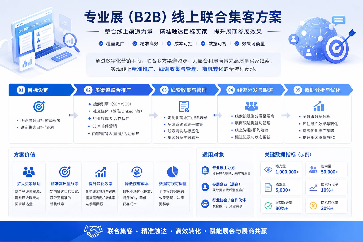 专业展（B2B）线上联合集客方案