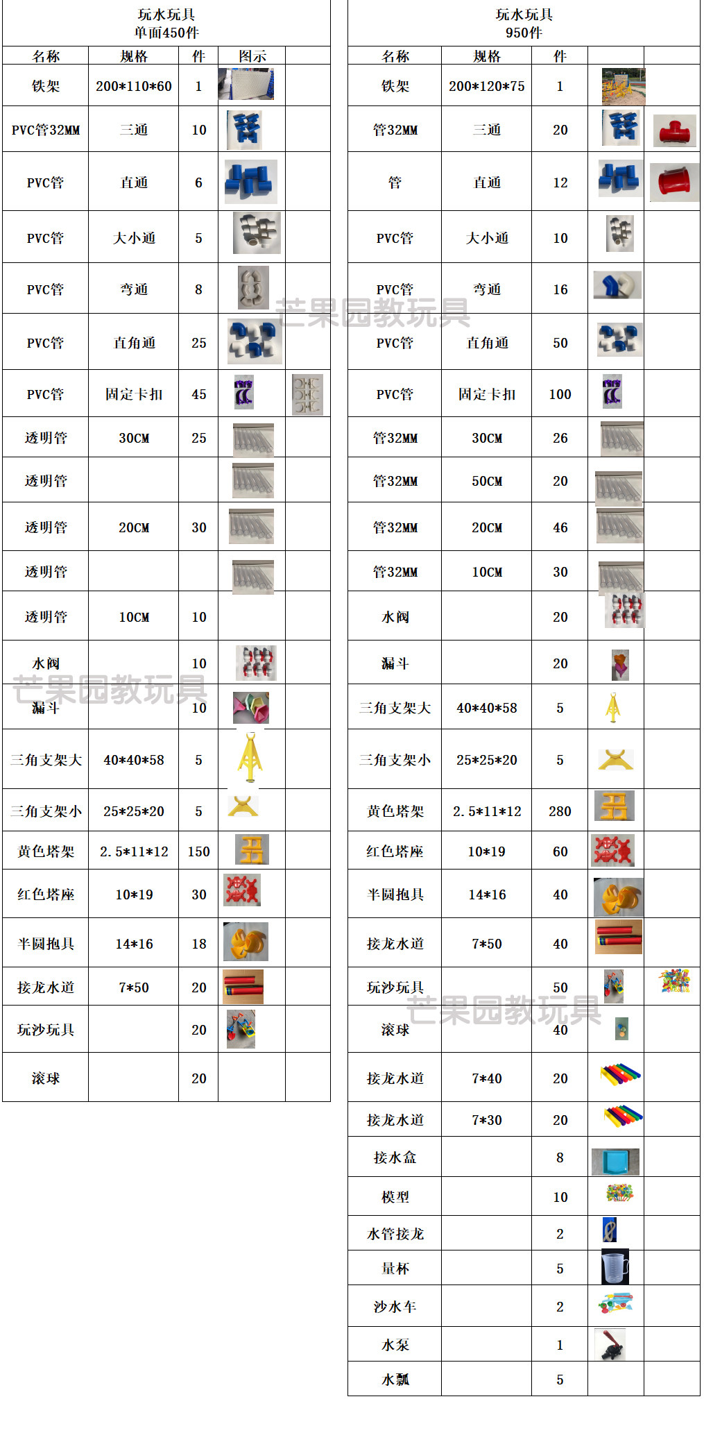Игрушки для детского бассейна 墙面水管单面幼儿园沙水玩具儿童管道户外游乐沙水池玩水器传水管 OTHER