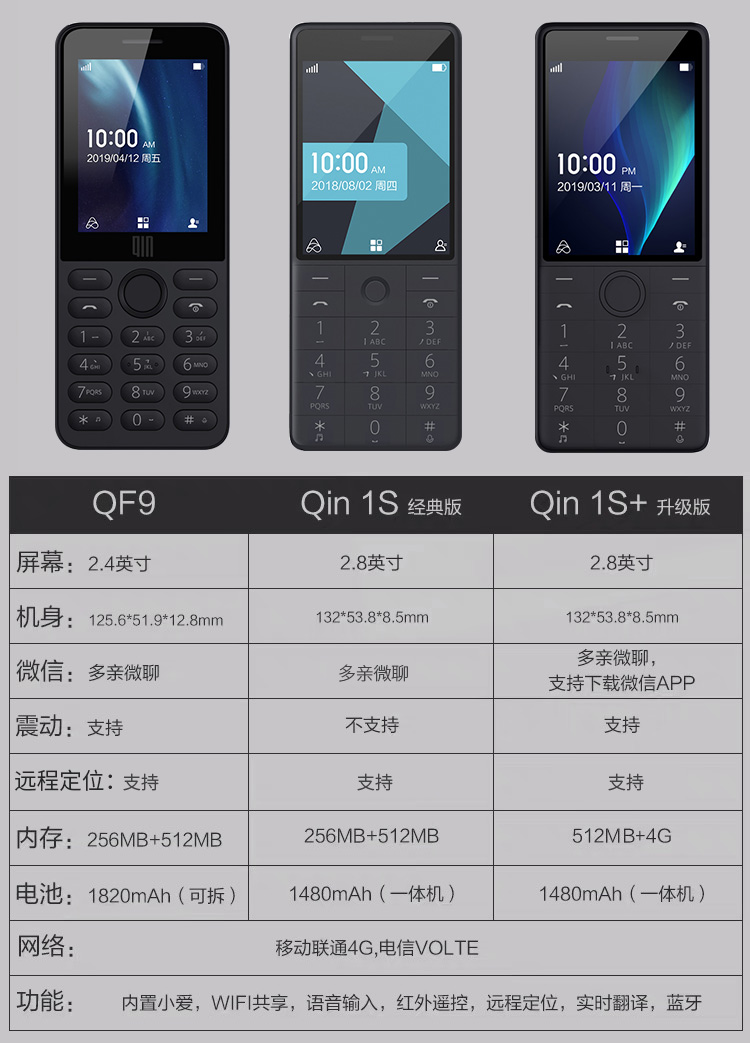 Điện thoại di động AI đa cha mẹ qin1s + đầy đủ chức năng Netcom 4G điện thoại di động Unicom Telecom Phiên bản thông minh có thể bật trên WeChat chế độ chờ siêu lâu tình yêu nhỏ bạn cùng lớp điện thoại di động nóng máy thẳng học sinh cũ - Điện thoại di động dt xiaomi