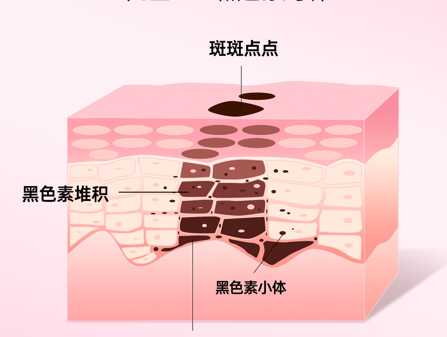 【中國直郵】 紅桃K 美白養顏調理 祛斑美顏口服液 祛黃褐斑美容祛斑女性肌膚內調祛斑養顏 90g