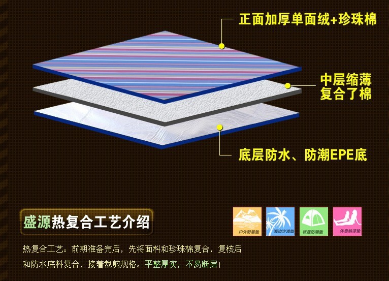 Shengyuan mat mat ẩm pad ngoài trời cắm trại ngoài trời lều bãi biển mat không thấm nước đệm thảm cỏ dã ngoại - Thảm chống ẩm / Mat / Gối chiếu xốp