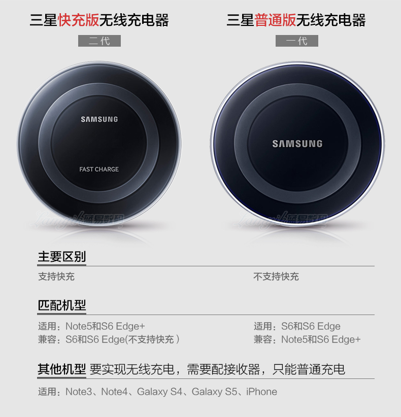 chargeur SAMSUNG pour téléphones SAMSUNG SAMSUNG - Ref 1299551 Image 7