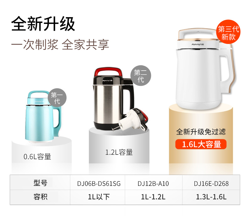 máy làm sữa hạt geming k60 9 Yang Soymilk nhà tự động đa chức năng công suất lớn thông minh bổ nhiệm chính thức cửa hàng hàng đầu D268 đích thực máy ép đậu nành