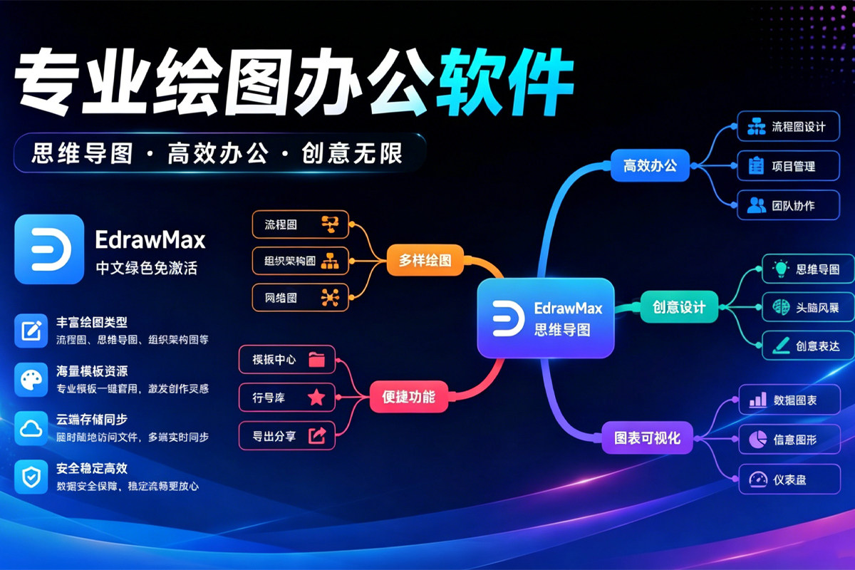 EdrawMax 亿图图示 v15.2.1.1532 万兴图示 思维导图 win/mac 中文绿色免激活版 260+图表类型，导出无水印！