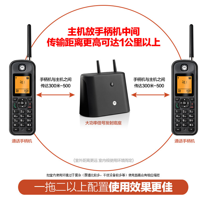 Ultra-long-distance wireless sub-main machine Wireless intercom phone Office call Wall-mounted duplex villa
