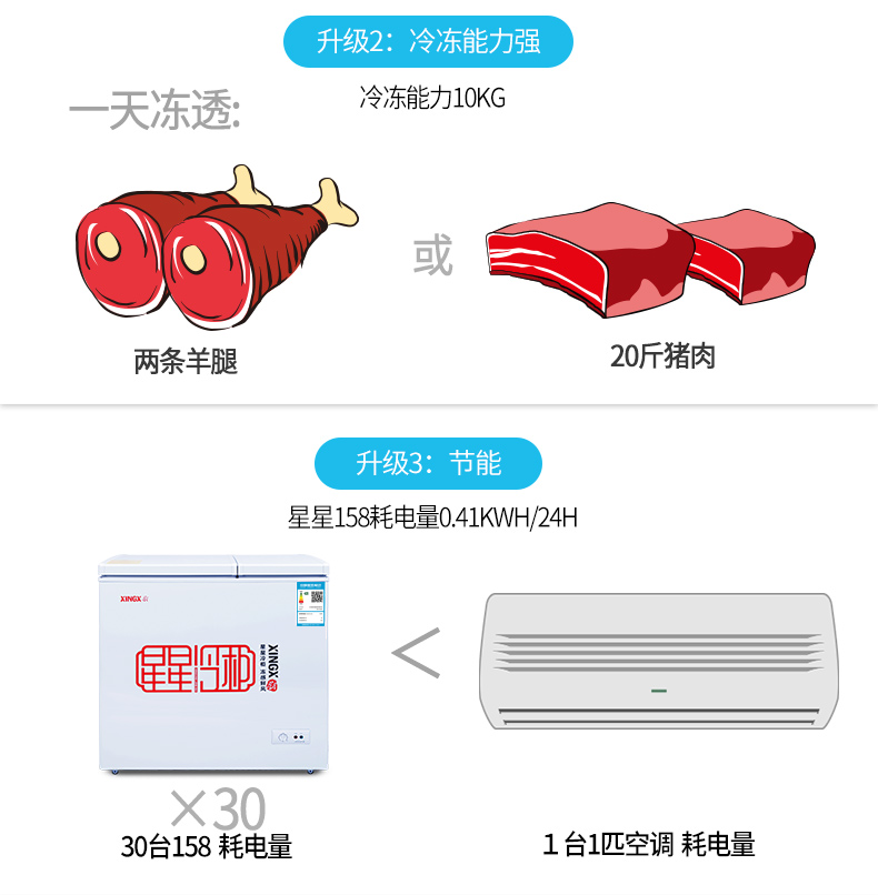 158 lít nhiệt độ gấp đôi hộp đông lạnh nhỏ tủ đông lạnh ngang tủ lạnh XINGX / sao BCD-158JDE - Tủ đông tủ lạnh trữ sữa
