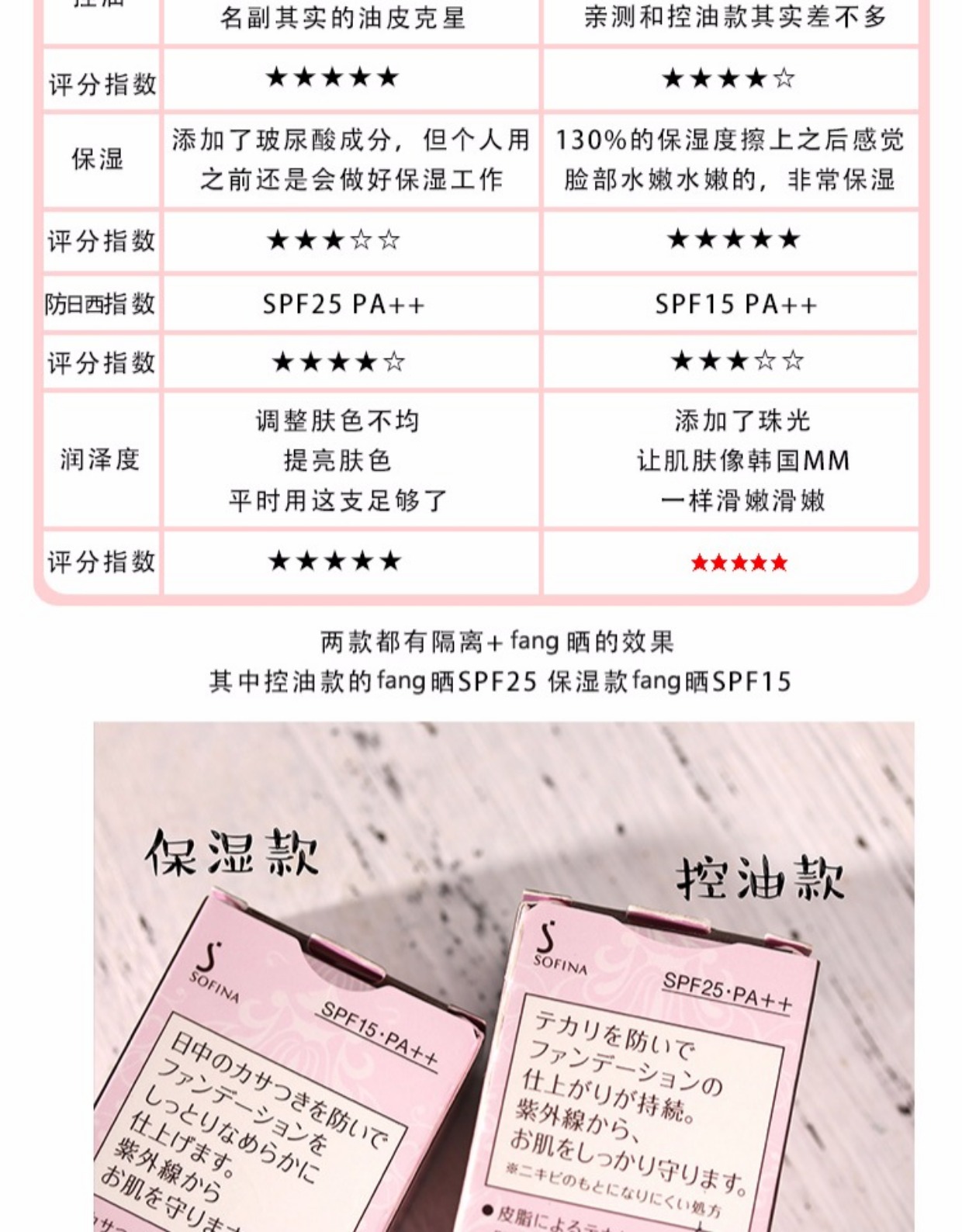 Pink Star Grass Chicken King Sofina Sophia Oil Control Kem dưỡng ẩm trang điểm | Sữa cô lập làm sáng da 25ml che khuyết điểm the face shop