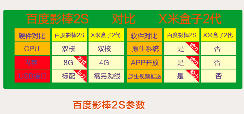 củ phát wifi mini Gậy bóng tối B-202 2-set + hộp set-top mạng TV box wifi Trình phát HD thông minh Android mua cục phát wifi