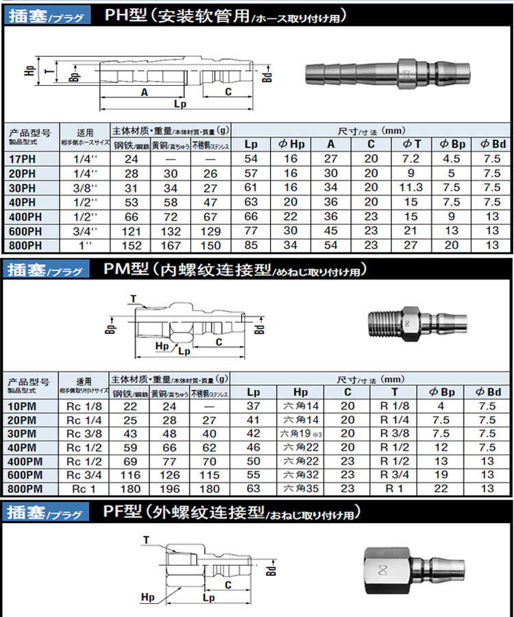NITTO nhập khẩu về các công cụ khí nén Đông C 200-ngày-tay tự khóa đường ống với đầu nối nhanh - Công cụ điện khí nén