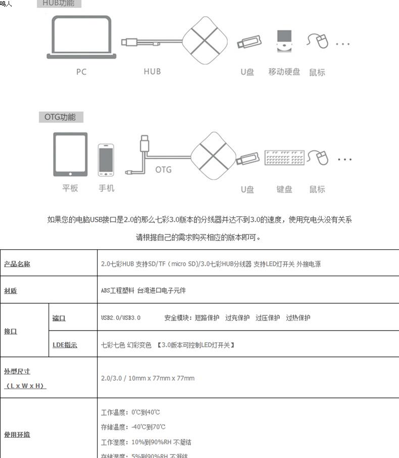 Concentrateur USB - Ref 364037 Image 6