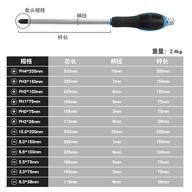 12-Piece Through-Hole Phillips and Flathead Screwdriver Set with Magnetic Impact Driver Bits