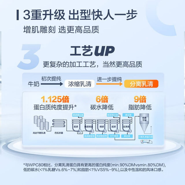 Kangbit Isolated Whey Protein Powder Iso Animal Protein Nutritional Muscle Gaining Powder Small Packaging Official Flagship Store