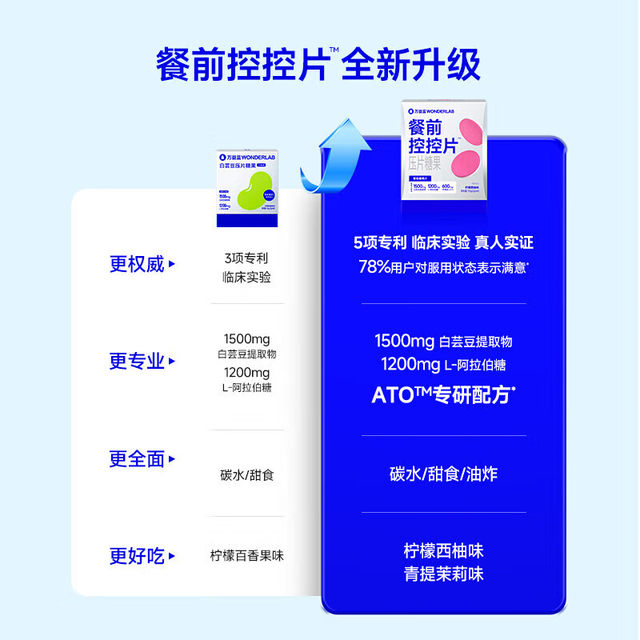 Wonderlab Wanyi Blue White White Kidney Bean Blocker Pre-Meal Volley Control Tablets White Kidney Bean Pressed Candy