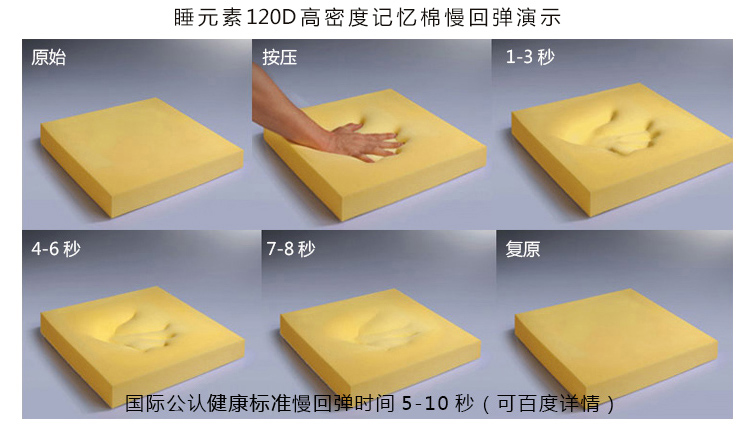 120D bộ nhớ giường nệm bông 褥 mật độ cao phục hồi chậm Simmons tatami miếng bọt biển mat tùy chỉnh được thực hiện tại Hoa Kỳ nhập khẩu