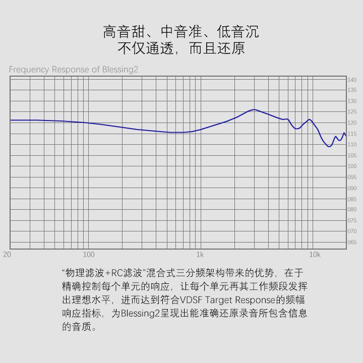 Проводные HiFi наушники 水月雨 blessing2 一圈四铁hifi入耳式耳机