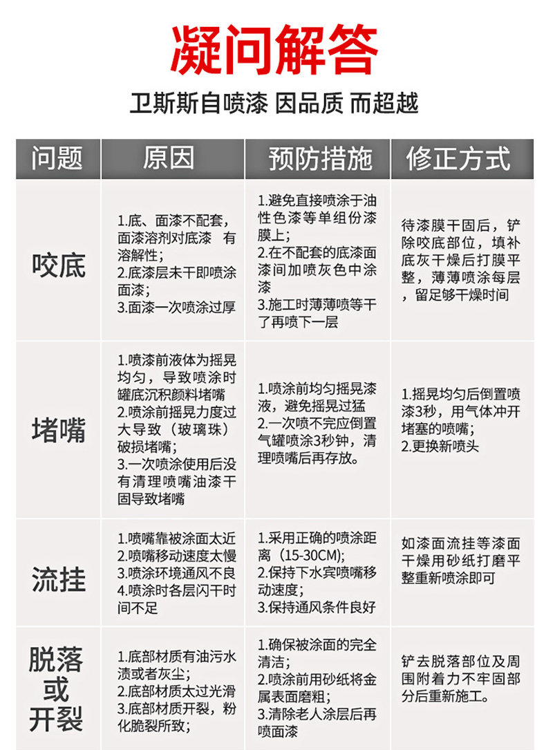 Краски металлик 镀铬自喷漆轮毂划痕修复手摇喷漆汽车钢圈铝合金不锈钢翻新电镀 Veslee