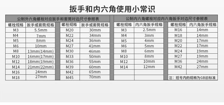 Cờ lê ổ cắm t-type tiết kiệm lao động Loại thanh kéo dài hình chữ T đa năng hình lục giác đa năng Bộ 6-19mm - Dụng cụ cầm tay