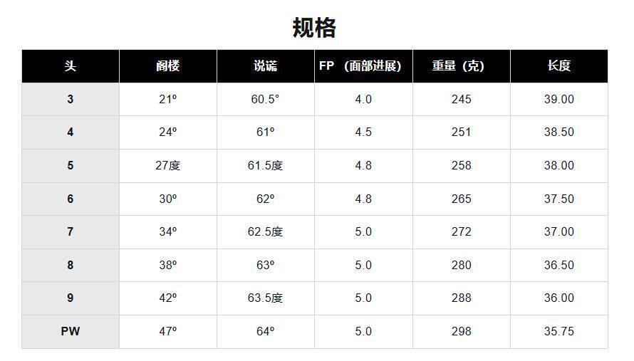 Подлинный Миура Миура гольф кий хардкор Группа мужской MB101 рыбки кои удачи нож возврат денег оккупация железо Стержень 