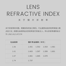 Линзы для очков 玖吾1.61 1.67 夜晚间开车驾驶型防眩光防远光防蓝光超薄近视镜片