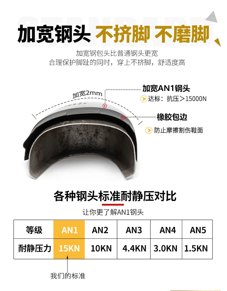 Labor protection shoes for men, men's steel toe caps, anti-smash, anti-puncture, lightweight, summer, breathable, deodorant, construction site work belt, steel plate