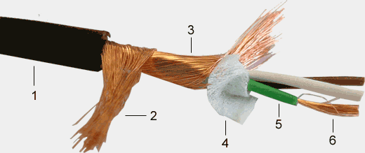 Original dress Swiss Gotham Goffin GAC-3 10701 three-core signal line microphone line audio line