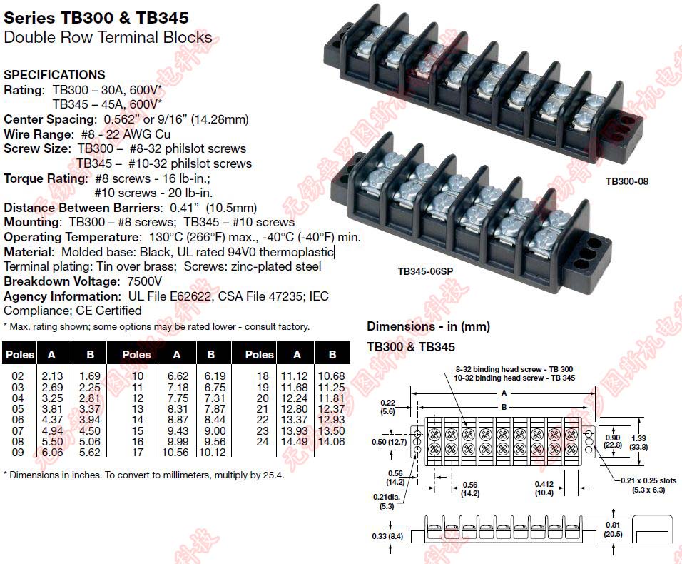 Bussmann TB300 – 30A 600V TB345 – 45A 600V