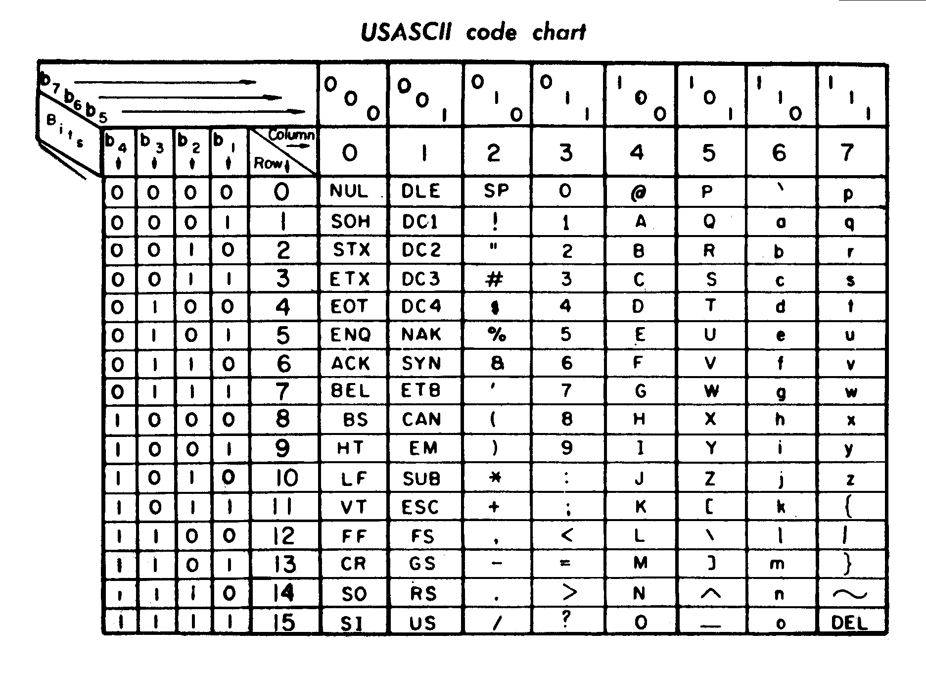 ASCII_Code_Chart-Quick_ref_card ASCII_Code_Chart-Quick_ref_card