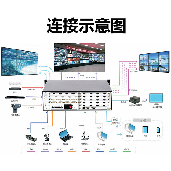 Maxtor Wemoment 멀티 스크린 접합 프로세서 하이브리드 인터페이스 플러그인 LCD 디스플레이 TV 벽 접합 스크린 컨트롤러 원활한 전환 오버레이 창 로밍 줌 두 개의 창 분할