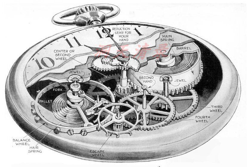 "Pocketwatch_cutaway_drawing.jpg"