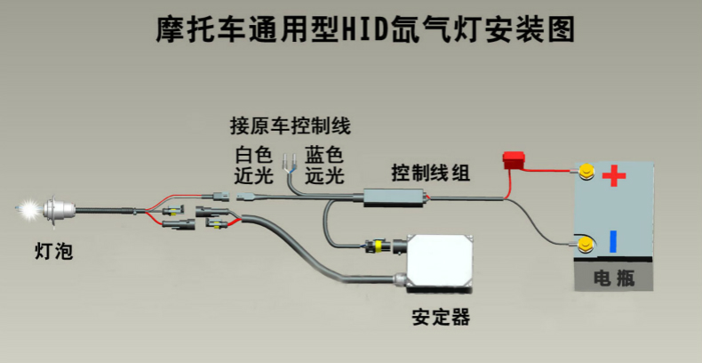 HID nhóm một chiều điều khiển đèn xenon góc điều khiển đèn xenon có thể được sử dụng với ống kính đôi cho xe máy đèn xe vision