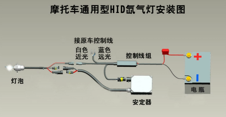 HID nhóm một chiều điều khiển đèn xenon góc điều khiển đèn xenon có thể được sử dụng với ống kính đôi cho xe máy