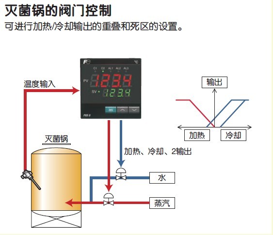 全新原装富士温控表PXR9 PXR9,PXR9,PXR9,PXR9,PXR9