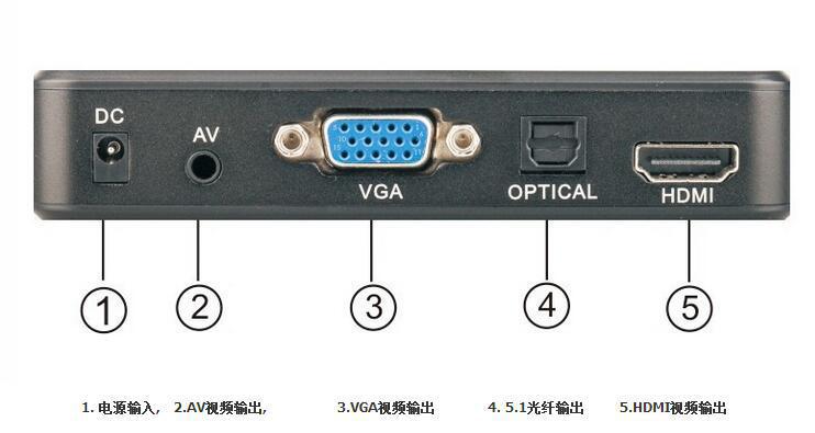 HDMI1080P M6 đĩa cứng Trình phát video U đĩa HD âm thanh sợi VGA VGA LỰA CHỌN 5.1 kênh - Trình phát TV thông minh 	củ thu phát wifi