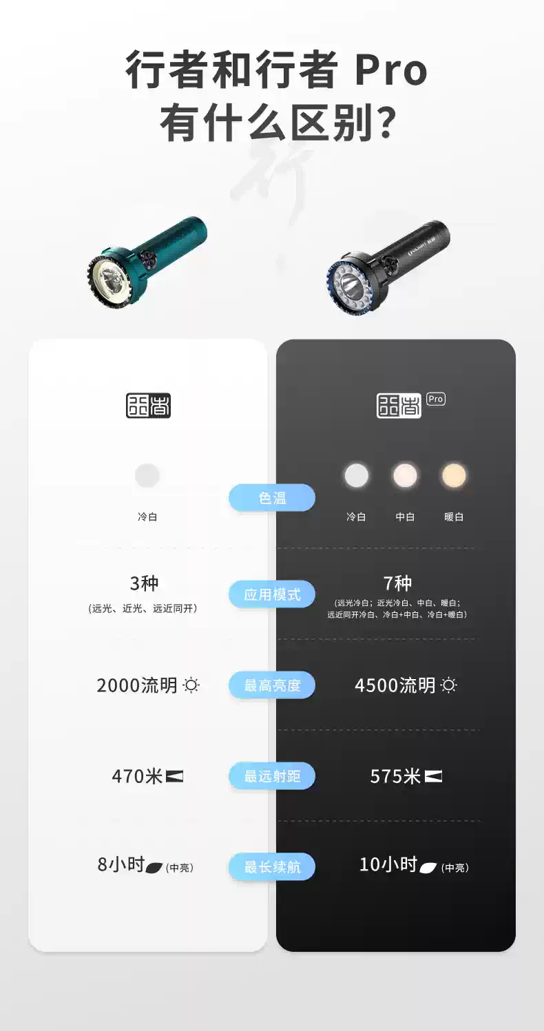 【重磅熱銷】OLIGHT傲雷行者Pro超亮強光小型可攜式手電筒2026爆款
