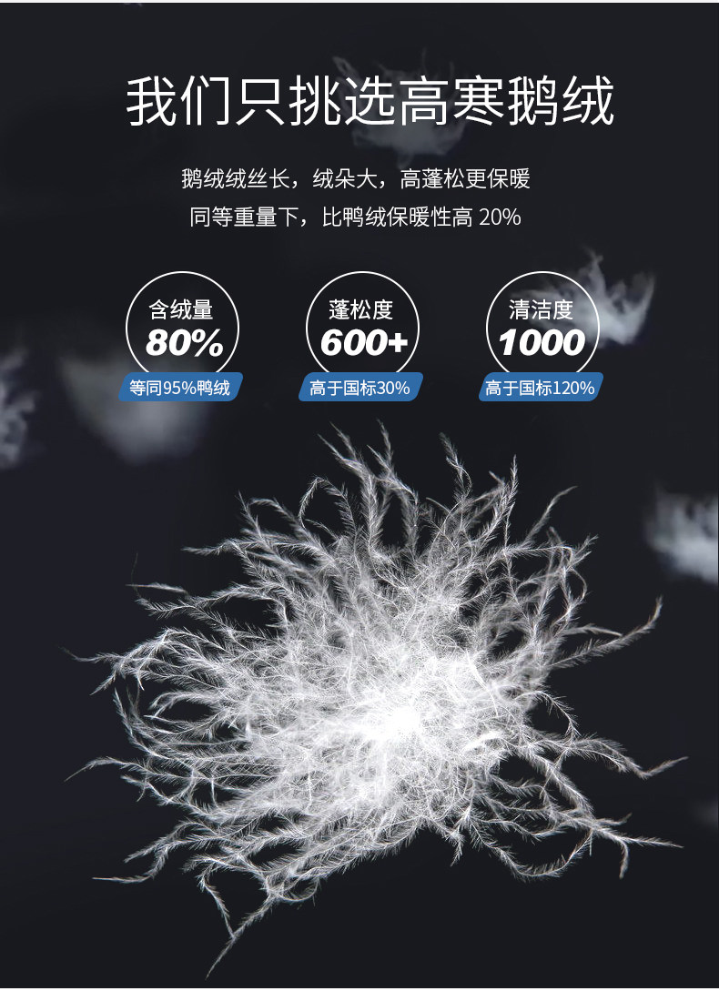 凯乐石 420克鹅绒 男重装羽绒服 抗寒-50℃ 图9