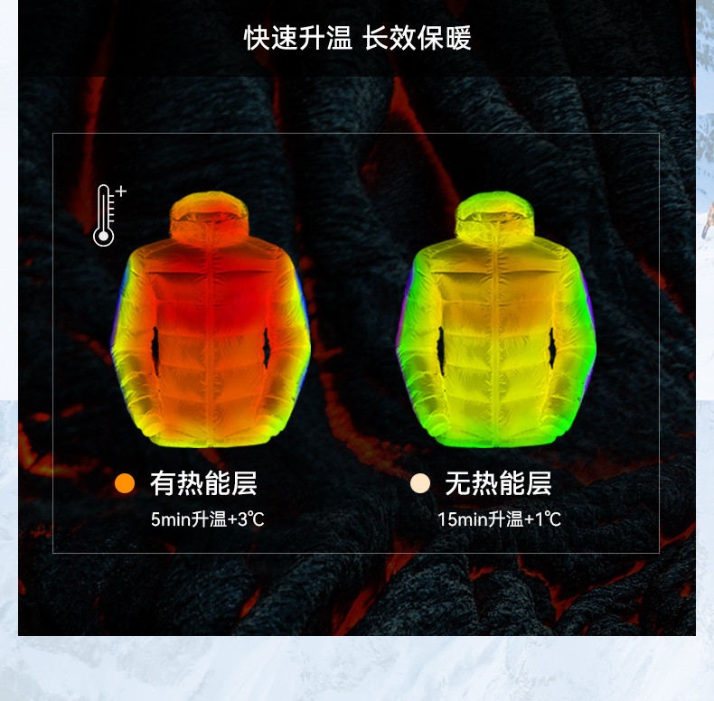 凯乐石 男女 800蓬鹅绒羽绒服 1000+洁净度 热反射全面保暖 图8