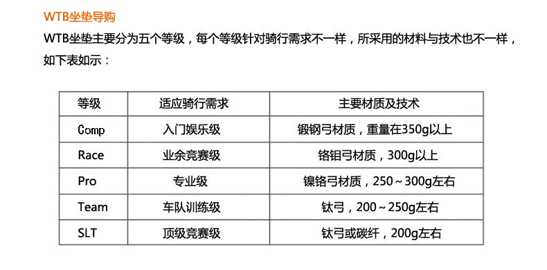 Selle de vélo - Ref 2359816 Image 5