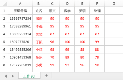 高级样式