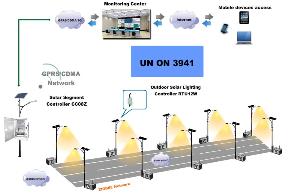 Wms датчики. Peavey in ear monitor system система ушного мониторинга с 100 каналами. Умный дом open the door. Wireless monitoring system. Takstar wpm-200 размеры.