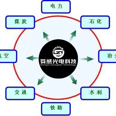 山东舜感光电科技