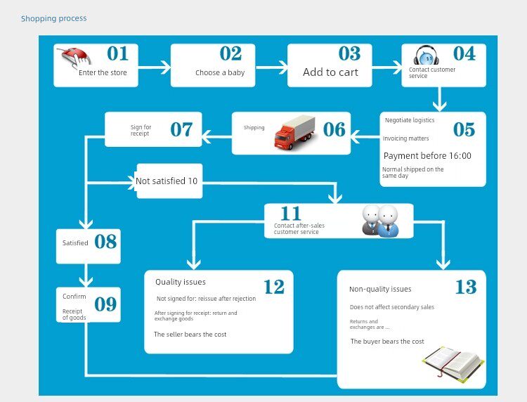Вискозиметр None Syp-265B/Wsn-4A