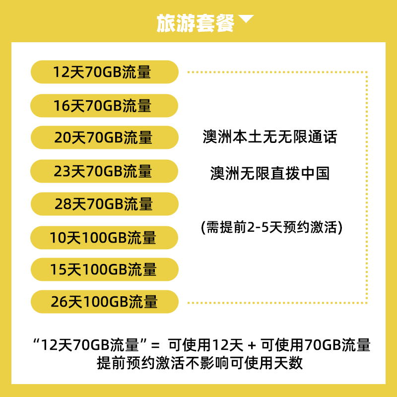 Australian Sim Card Vodafone Australia Study Abroad Mobile Data Internet Card Sydney Travel 4g 5g Renewal