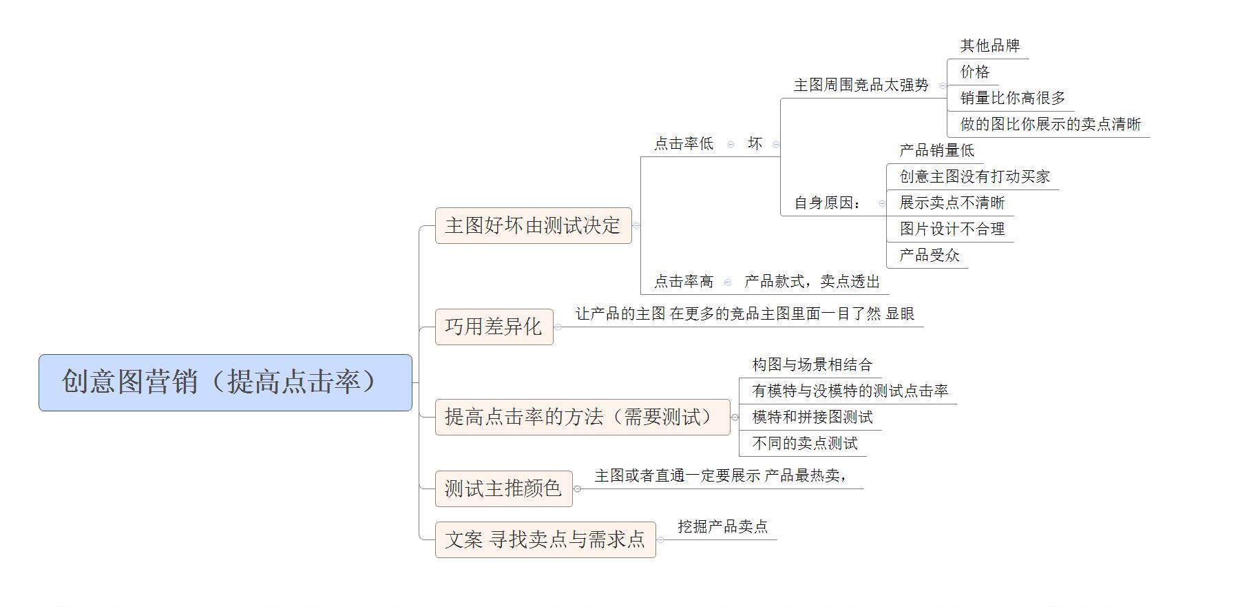 被抄袭3000次的主图营销设计